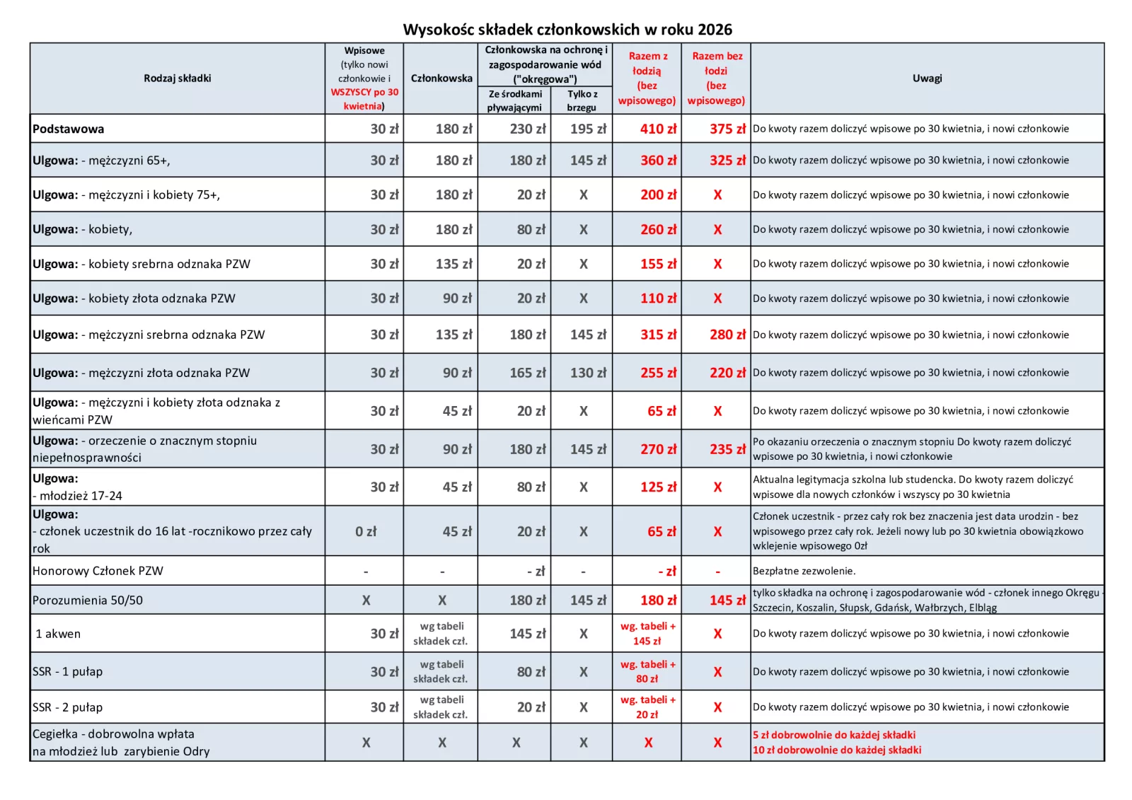Zaprasza do opłacania składek członkowskich na 2026 rok.